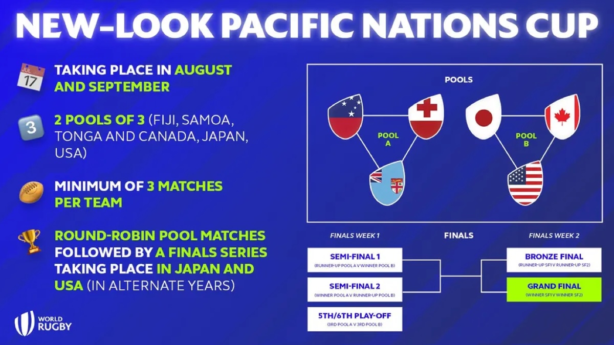 Pacific Nations Cup